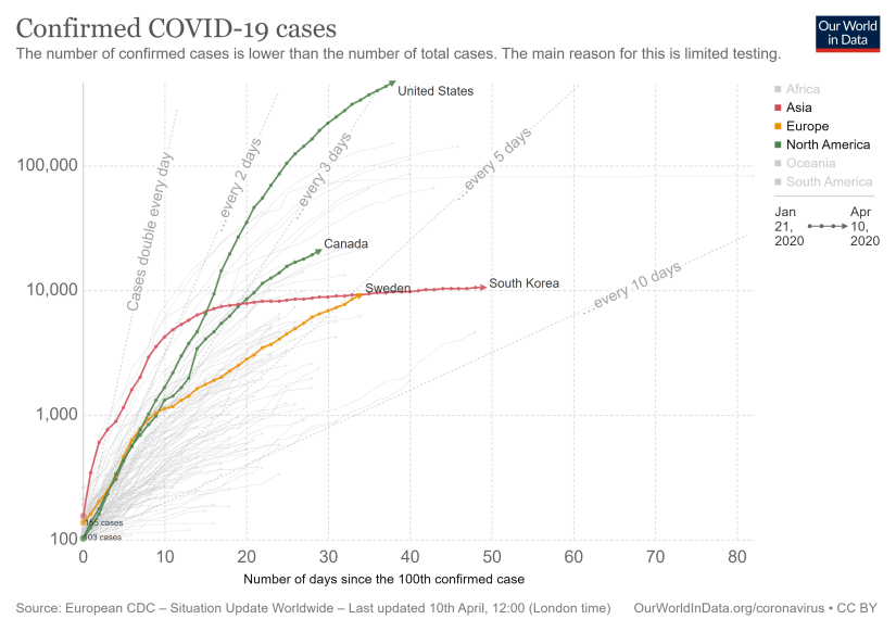 covid-confirmed-cases-since-100th-case (20200410)